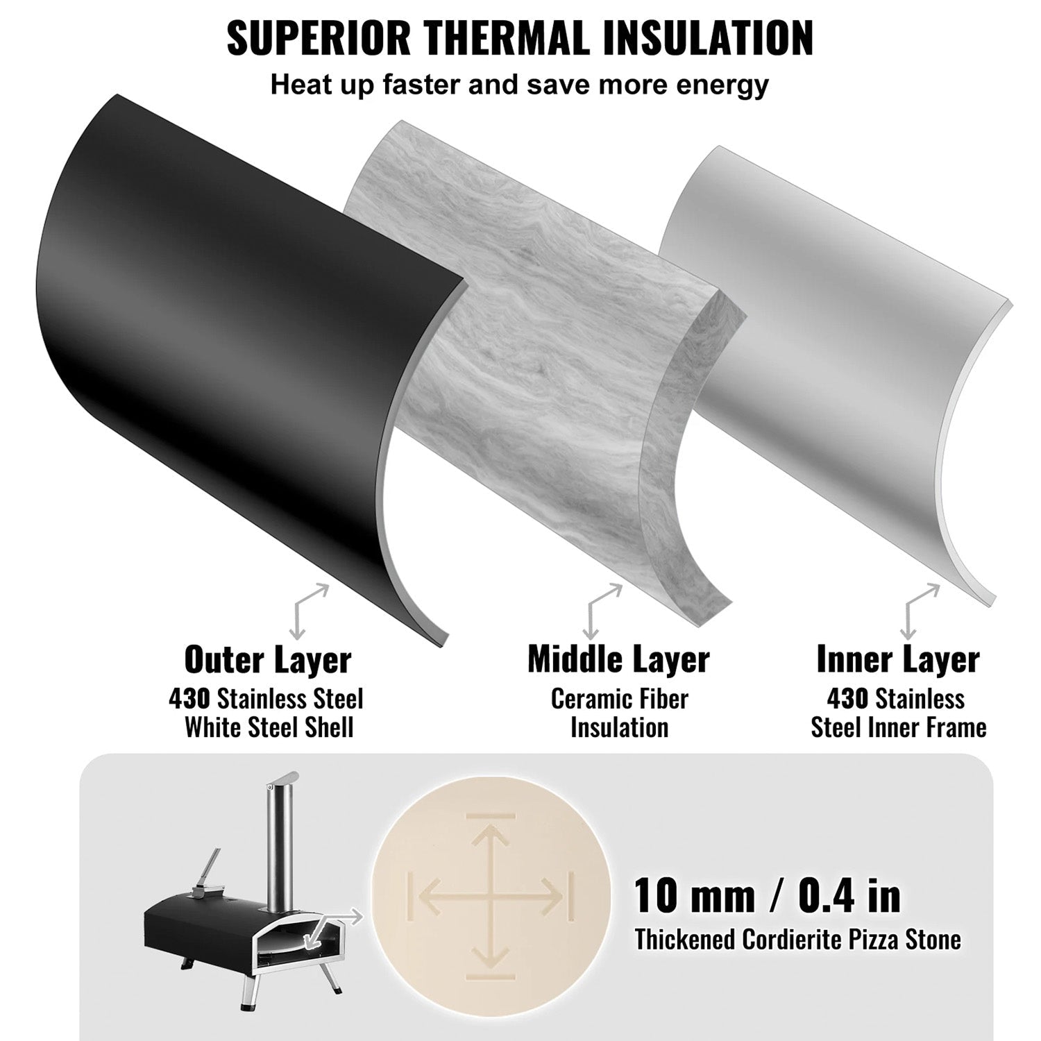 Ovenoraw