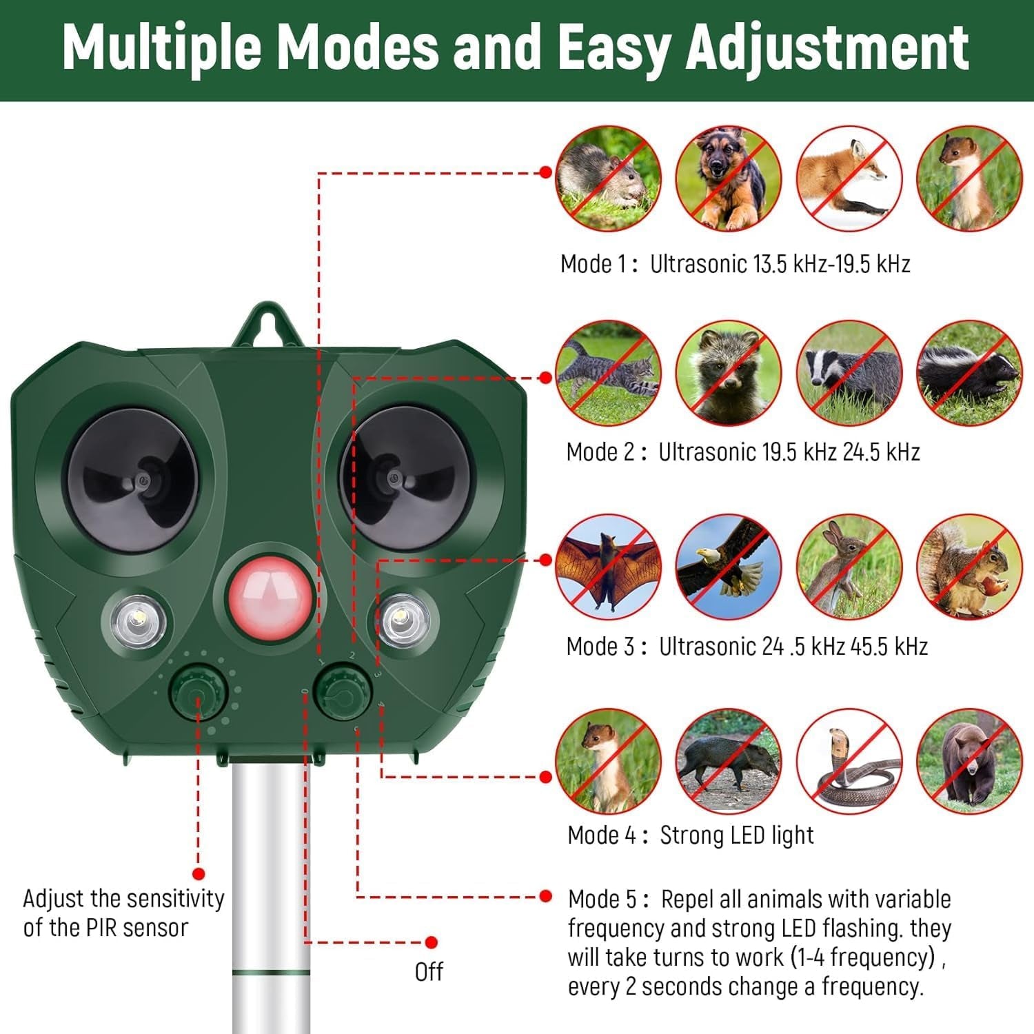 Guardixim Ultrasonic Fox Repeller with Motion Sensor