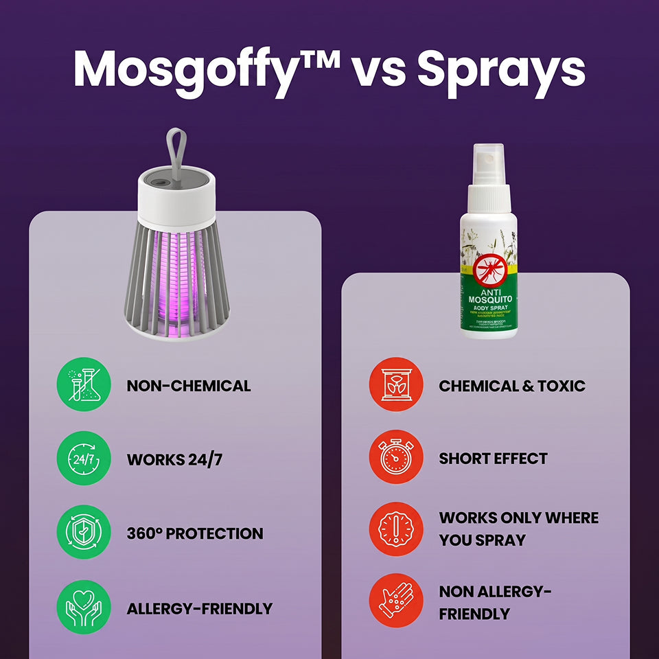 Mosgoffy